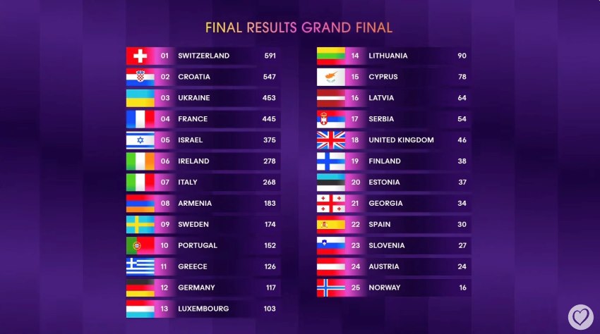 Eurovision : et pourquoi pas ?